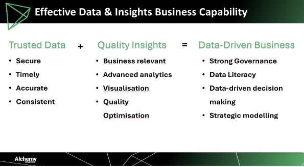data capability formula 